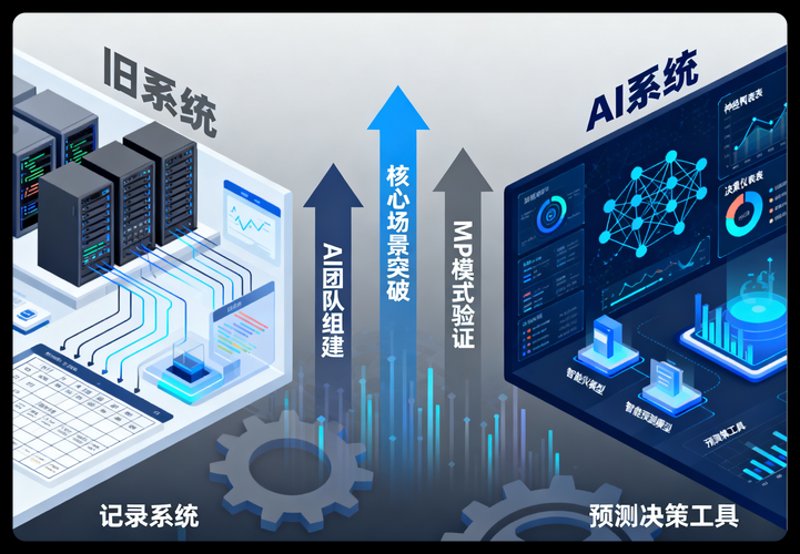 企业管理软件定制：解锁高效办公的钥匙